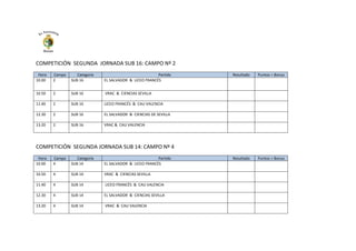 COMPETICIÓN SEGUNDA JORNADA SUB 16: CAMPO Nº 2
Hora Campo Categoría Partido Resultado Puntos + Bonus
10.00 2 SUB 16 EL SALVADOR & LICEO FRANCÉS
10.50 2 SUB 16 VRAC & CIENCIAS SEVILLA
11.40 2 SUB 16 LICEO FRANCÉS & CAU VALENCIA
12.30 2 SUB 16 EL SALVADOR & CIENCIAS DE SEVILLA
13.20 2 SUB 16 VRAC & CAU VALENCIA
COMPETICIÓN SEGUNDA JORNADA SUB 14: CAMPO Nº 4
Hora Campo Categoría Partido Resultado Puntos + Bonus
10.00 4 SUB 14 EL SALVADOR & LICEO FRANCÉS
10.50 4 SUB 14 VRAC & CIENCIAS SEVILLA
11.40 4 SUB 14 LICEO FRANCÉS & CAU VALENCIA
12.30 4 SUB 14 EL SALVADOR & CIENCIAS SEVILLA
13.20 4 SUB 14 VRAC & CAU VALENCIA
 