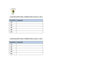 CLASIFICACIÓN FINAL TORNEO MELÉ SUB 16 2015
PUESTO EQUIPO
1º
2º
3º
4º
5º
CLASIFICACIÓN FINAL TORNEO MELÉ SUB 14 2015
PUESTO EQUIPO
1º
2º
3º
4º
5º
 