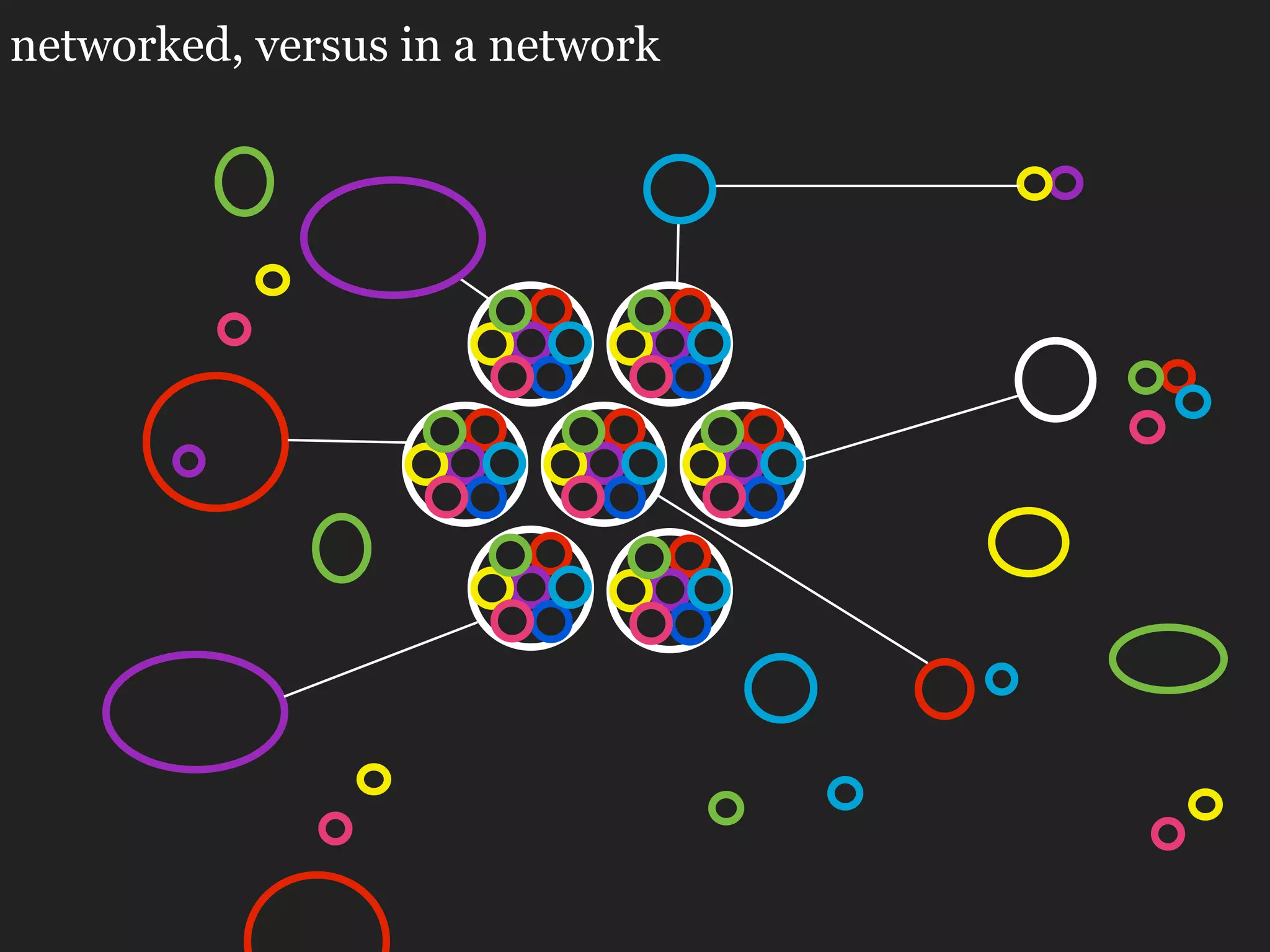 networked, versus in a network
 
