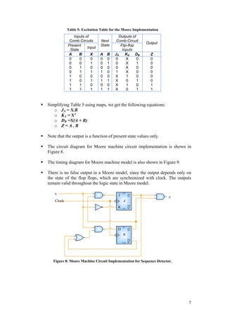 Table 5: Excitation Table for the Moore Implementation
              Inputs of                  Outputs of
            Comb.Circuits     Next      Comb.Circuit
                                                         Output
           Present            State       Flip-flop
                      Input
            State                          Inputs
           A      B     X     A   B    JA    KA     DB      Z
            0     0     0     0   0    0      X     0       0
            0     0     1     0   1    0      X     1       0
            0     1     0     0   0    0      X     0       0
            0     1     1     1   0    1      X     0       0
            1     0     0     0   0    X      1     0       0
            1     0     1     1   1    X      0     1       0
            1     1     0     0   0    X      1     0       1
            1     1     1     1   1    X      0     1       1



Simplifying Table 5 using maps, we get the following equations:
   o JA = X.B
   o KA = X’
   o DB =X(A + B)
   o Z=A.B

Note that the output is a function of present state values only.

The circuit diagram for Moore machine circuit implementation is shown in
Figure 8.

The timing diagram for Moore machine model is also shown in Figure 9.

There is no false output in a Moore model, since the output depends only on
the state of the flop flops, which are synchronized with clock. The outputs
remain valid throughout the logic state in Moore model.




   Figure 8: Moore Machine Circuit Implementation for Sequence Detector.




                                                                           7
 