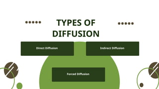 Innovation and Diffusion UCSP grade 11.pptx