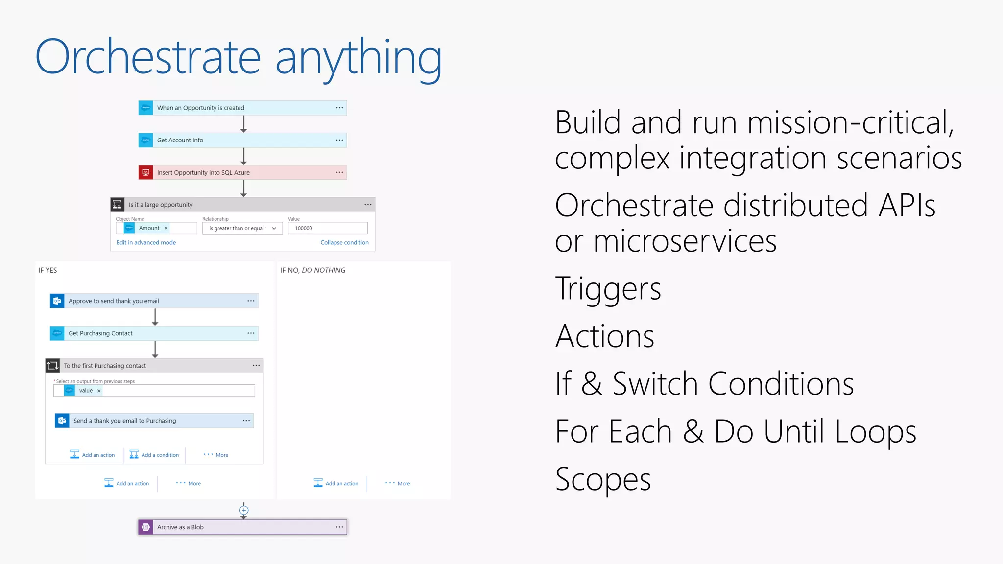 Orchestrate anything
 
