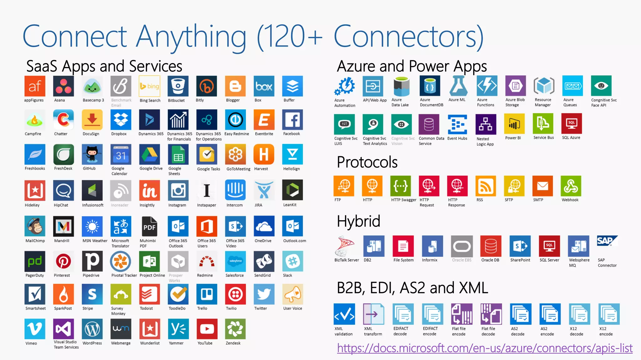 Connect Anything (120+ Connectors)
SaaS Apps and Services Azure and Power Apps
Protocols
Hybrid
B2B, EDI, AS2 and XML
https://docs.microsoft.com/en-us/azure/connectors/apis-list
 