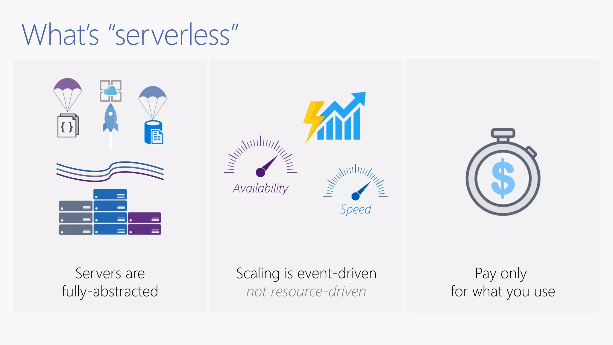 What’s “serverless”
Pay only
for what you use
Scaling is event-driven
not resource-driven
Availability
Speed
Servers are
fully-abstracted
 
