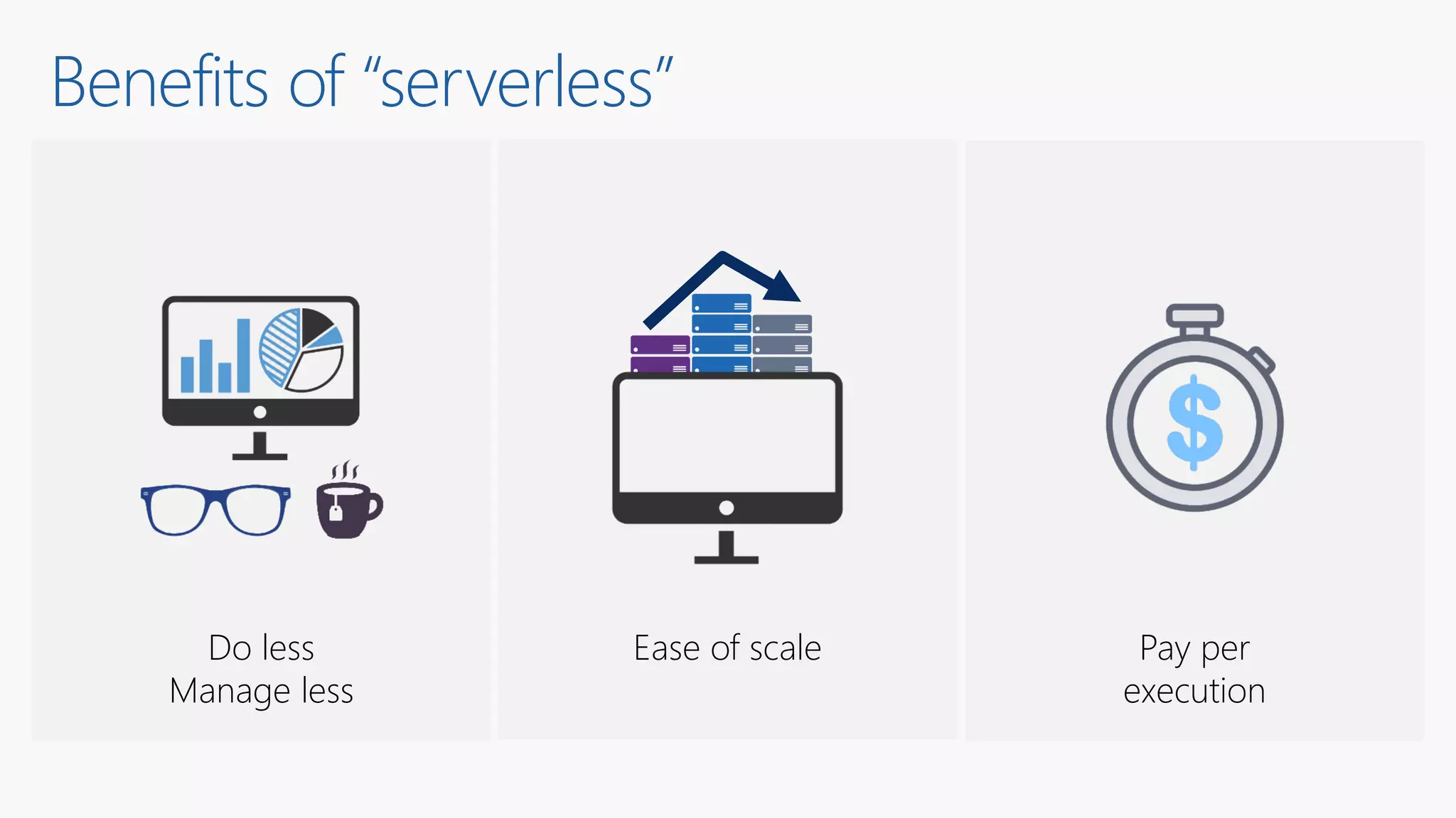 Benefits of “serverless”
Ease of scale Pay per
execution
Do less
Manage less
 