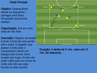 Desequilíbrio
desde os zagueiros (
carregar para fixar).
Ocupação racional do
espaço.
4x4 em uma
área de 40x 40m.
Objetivo da tarefa
é levar a bola de uma ponta
até a outra. O jogador que
passar a bola para o
companheiro dentro do
espaço dos cones, deve
ocupar seu lugar. A bola não
pode voltar para os cones de
onde veio até que seja
levada ao lado oposto.
 