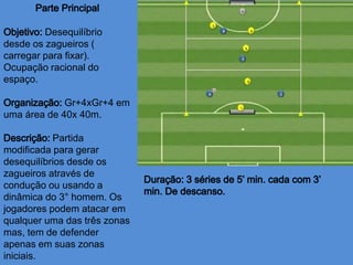 Desequilíbrio
desde os zagueiros (
carregar para fixar).
Ocupação racional do
espaço.
Gr+4xGr+4 em
uma área de 40x 40m.
Partida
modificada para gerar
desequilíbrios desde os
zagueiros através de
condução ou usando a
dinâmica do 3° homem. Os
jogadores podem atacar em
qualquer uma das três zonas
mas, tem de defender
apenas em suas zonas
iniciais.
 