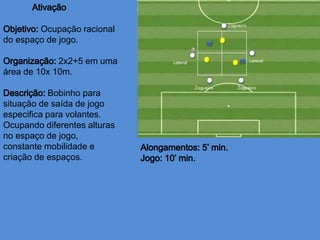 Ocupação racional
do espaço de jogo.
2x2+5 em uma
área de 10x 10m.
Bobinho para
situação de saída de jogo
especifica para volantes.
Ocupando diferentes alturas
no espaço de jogo,
constante mobilidade e
criação de espaços.
 