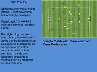 Desenvolver o jogo
interno. Desenvolver uma
boa ocupação de espaço.
Gr+9xGr+9
mais dois coringas, de área
a área.
Jogo de área a
área, com campo divido em
vários quadrados para incitar
os jogadores a corrigirem os
seus posicionamentos
constantemente. Não é
permitido mais de dois
jogadores ocupando a
mesma altura ou quadrado
ao mesmo tempo.
 