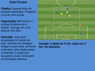 Superar linha de
pressão adversária. Progredir
no junto com a bola.
2x2x2x+1
coringa divididos em 4
duplas. Coringa, em uma
área de 30x 20m.
Jogo para
progressão no campo de
jogo. Quando se consegue
chegar a outra área, de forma
ordenada, outra dupla passa
a defender. A dupla que
recuperar a bola, deve partir
em transição ofensiva.
 