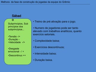 • Treino de pré ativação para o jogo.
• Numero de jogadores pode ser tanto
elevado com trabalhos analíticos, quanto
exercício setoriais.
• Complexidade baixa;
• Exercícios descontínuos;
• Intensidade baixa;
• Duração baixa.
Subprincipios, Sub
princípios dos
subprincípios...
•Tensão -/+
•Duração -
•Velocidade -/+
•Desgaste
emocional - / +
•Descontinuo ++
Melhora da fase de construção de jogadas da equipe do Grêmio
 
