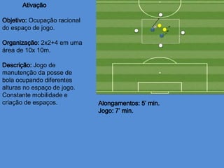 Ocupação racional
do espaço de jogo.
2x2+4 em uma
área de 10x 10m.
Jogo de
manutenção da posse de
bola ocupando diferentes
alturas no espaço de jogo.
Constante mobilidade e
criação de espaços.
 