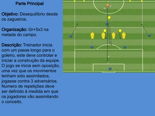 Desequilíbrio desde
os zagueiros.
Gr+5x3 na
metade do campo.
Treinador inicia
com um passe longo para o
goleiro, este deve controlar e
iniciar a construção da equipe.
O jogo se inicia sem oposição,
uma vez que os movimentos
tenham sido assimilados,
jogasse contra 3 adversários.
Numero de repetições deve
ser definido à medida em que
os jogadores vão assimilando
o conceito.
 