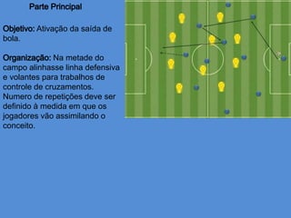 Ativação da saída de
bola.
Na metade do
campo alinhasse linha defensiva
e volantes para trabalhos de
controle de cruzamentos.
Numero de repetições deve ser
definido à medida em que os
jogadores vão assimilando o
conceito.
 