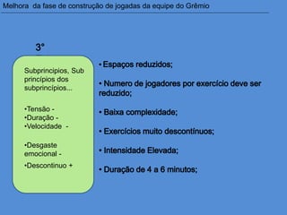 Subprincipios, Sub
princípios dos
subprincípios...
•Tensão -
•Duração -
•Velocidade -
•Desgaste
emocional -
•Descontinuo +
Melhora da fase de construção de jogadas da equipe do Grêmio
 