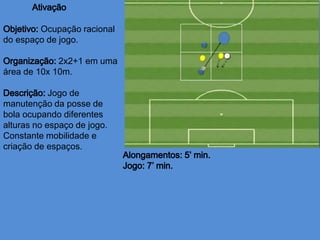 Ocupação racional
do espaço de jogo.
2x2+1 em uma
área de 10x 10m.
Jogo de
manutenção da posse de
bola ocupando diferentes
alturas no espaço de jogo.
Constante mobilidade e
criação de espaços.
 