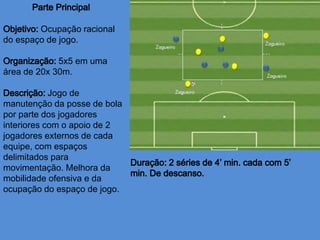 Ocupação racional
do espaço de jogo.
5x5 em uma
área de 20x 30m.
Jogo de
manutenção da posse de bola
por parte dos jogadores
interiores com o apoio de 2
jogadores externos de cada
equipe, com espaços
delimitados para
movimentação. Melhora da
mobilidade ofensiva e da
ocupação do espaço de jogo.
 