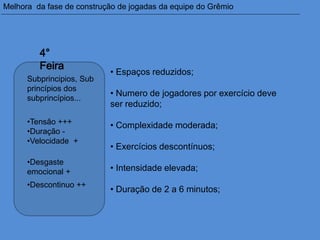 Subprincipios, Sub
princípios dos
subprincípios...
•Tensão +++
•Duração -
•Velocidade +
•Desgaste
emocional +
•Descontinuo ++
• Espaços reduzidos;
• Numero de jogadores por exercício deve
ser reduzido;
• Complexidade moderada;
• Exercícios descontínuos;
• Intensidade elevada;
• Duração de 2 a 6 minutos;
Melhora da fase de construção de jogadas da equipe do Grêmio
 