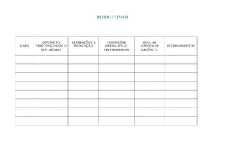 DIÁRIO CLÍNICO




           CONTACTO       ALTERAÇÕES À        CONSULTAS      IDAS AO
DATA   TELEFÓNICO COM O    MEDICAÇÃO         MÉDICAS NÃO   SERVIÇO DE   INTERNAMENTOS
          SEU MÉDICO                        PROGRAMADAS     URGÊNCIA
 