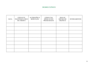 DIÁRIO CLÍNICO




           CONTACTO       ALTERAÇÕES À      CONSULTAS       IDAS AO
DATA   TELEFÓNICO COM O    MEDICAÇÃO       MÉDICAS NÃO    SERVIÇO DE   INTERNAMENTOS
          SEU MÉDICO                      PROGRAMADAS      URGÊNCIA




                                                                                       31
 
