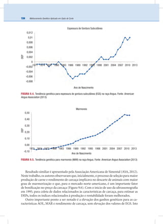 Melhoramento Genético Aplicado em Gado de Corte104
Resultado similiar é apresentado pela Associação Americana de Simental (ASA, 2012).
Neste trabalho,os autores observaram que,inicialmente,o processo de seleção para maior
produção de carne e rendimento de carcaça implicava no descarte de animais com maior
grau de marmorização o que, para o mercado norte-americano, é um importante fator
de boniﬁcação no preço da carcaça (Figura 9.6). Com o início de uso da ultrassonograﬁa
em 1995, para coleta de dados relacionados às características de carcaça, para estimar as
DEPs, todos os índices relacionados à produção e rentabilidade foram melhorados.
Outro importante ponto a ser notado é a elevação dos ganhos genéticos para as ca-
racterísticas AOL, MAR e rendimento de carcaça, sem elevação dos valores de EGS. Isto
FIGURA 9.4. Tendência genética para espessura de gordura subcutânea (EGS) na raça Angus. Fonte: American
Angus Association (2013)
FIGURA 9.5. Tendência genética para marmoreio (MAR) na raça Angus. Fonte: American Angus Association (2013)
Espessura de Gordura Subcutânea
DEP
0,50
0,40
0,30
0,20
0,10
0,00
-0,10
1971 1974 1977 1980 1983 1986 1989 1992 1995 1998 2001 2004 2007 2010 2013
Ano de Nascimento
Ano de Nascimento
Marmoreio
DEP
1971 1974 1977 1980 1983 1986 1989 1992 1995 1998 2001 2004 2007 2010 2013
0,012
0,01
0,008
0,006
0,004
0,002
0
-0,002
-0,004
-0,006
-0,008
 