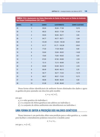 135CAPÍTULO 12 • Avaliação Genética: dos Dados às DEP’S
ANIMAL GC GANHO AJUSTAMENTO GANHO AJUSTADO
35 3 95,84 95,84 - 77,08 18,76
30 3 88,52 88,52 - 77,08 11,44
34 4 92,65 92,65 - 88,71 3,94
28 4 84,77 84,77 - 88,71 -3,94
36 5 123,40 123,40 - 102,58 20,82
29 5 81,77 81,77 - 102,58 -20,81
20 6 77,02 77,02- 68,02 9,00
16 6 53,64 53,64 - 68,02 -14,62
23 6 73,65 73,65 - 68,02 5,63
18 7 67,65 67,65 - 69,90 -2,25
24 7 72,15 72,15 - 69,90 2,25
40 8 63,90 63,90 - 66,15 -2,25
31 8 68,40 68,40 - 66,15 2,25
32 9 56,77 56,77 - 72,52 -15,75
33 9 88,27 88,27 - 72,52 15,75
37 10 90,90 90,90 - 86,40 4,50
38 10 81,90 81,90 - 86,40 -4,75
Dessa forma efeitos identiﬁcáveis de ambiente foram eliminados dos dados e agora
os ganhos de peso ajustados são descritos pelo modelo
i i i ia d Eε = + + ,
em que:
ia é o valor genético do indivíduo i;
id é o conjunto de efeitos genéticos não aditivos no indivíduo i;
iE é o conjunto de efeitos ambientais não identiﬁcáveis no indivíduo i.
UMA FORMA DE OBTER A PREDIÇÃO DOS VALORES GENÉTICOS
Nosso interesse é, em particular, obter uma predição para o valor genético ia e então
para facilitar o entendimento podemos reescrever o modelo como
i i ia eε = + ,
em que i i ie d E= + .
TABELA 12.4. Ajustamento dos Dados Observados de Ganho de Peso para os Efeitos de Ambiente
dos Grupos Contemporâneos (GC) (cont.)
 