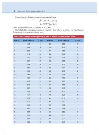 Melhoramento Genético Aplicado em Gado de Corte146
Essas equações fornecem os mesmos resultados de
X V X X V y' 1 1 ' 1ˆ ( )β − − −
=
( )a GZ V y X1 ˆˆ β−
= −′ ,
como pode ser visto em MARTINS et al. (1993).
Na Tabela 12.6 são apresentadas as predições dos valores genéticos e a classiﬁcação
dos animais do exemplo de ilustração.
TABELA 12.6. Predição do valor genético de todos os animais utilizando modelo animal
NÚMERO VALOR GENÉTICO CLASSE NÚMERO VALOR GENÉTICO CLASSE
1 -4.75 44 25 0.66 22
2 3.66 9 26 6.02 3
3 2.98 12 27 0.53 24
4 -1.18 34 28 -2.26 40
5 -2.00 38 29 -5.98 48
6 0.07 26 30 4.34 5
7 -1.64 36 31 -0.44 30
8 1.85 18 32 -1.61 35
9 1.33 20 33 4.16 6
10 0.48 25 34 2.13 16
11 1.22 21 35 7.35 1
12 -0.07 27 36 6.30 2
13 -0.55 32 37 3.83 7
14 3.02 11 38 2.18 15
15 -0.64 33 39 -4.89 46
16 -4.14 43 40 -0.26 28
17 -5.37 47 41 -2.19 39
18 -2.27 41 42 -1.92 37
19 -4.83 45 43 1.92 17
20 4.61 4 44 2.19 14
21 3.82 8 45 0.55 23
22 2.56 13 46 -0.55 31
23 3.32 10 47 -3.44 42
24 1.39 19 48 -0.35 29
 