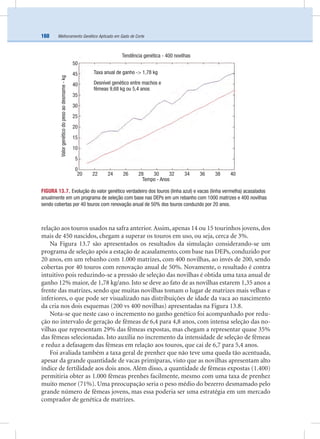 Melhoramento Genético Aplicado em Gado de Corte160
relação aos touros usados na safra anterior.Assim, apenas 14 ou 15 tourinhos jovens, dos
mais de 450 nascidos, chegam a superar os touros em uso, ou seja, cerca de 3%.
Na Figura 13.7 são apresentados os resultados da simulação considerando-se um
programa de seleção após a estação de acasalamento, com base nas DEPs, conduzido por
20 anos, em um rebanho com 1.000 matrizes, com 400 novilhas, ao invés de 200, sendo
cobertas por 40 touros com renovação anual de 50%. Novamente, o resultado é contra
intuitivo pois reduzindo-se a pressão de seleção das novilhas é obtida uma taxa anual de
ganho 12% maior, de 1,78 kg/ano. Isto se deve ao fato de as novilhas estarem 1,35 anos a
frente das matrizes, sendo que muitas novilhas tomam o lugar de matrizes mais velhas e
inferiores, o que pode ser visualizado nas distribuições de idade da vaca ao nascimento
da cria nos dois esquemas (200 vs 400 novilhas) apresentadas na Figura 13.8.
Nota-se que neste caso o incremento no ganho genético foi acompanhado por redu-
ção no intervalo de geração de fêmeas de 6,4 para 4,8 anos, com intensa seleção das no-
vilhas que representam 29% das fêmeas expostas, mas chegam a representar quase 35%
das fêmeas selecionadas. Isto auxilia no incremento da intensidade de seleção de fêmeas
e reduz a defasagem das fêmeas em relação aos touros, que cai de 6,7 para 5,4 anos.
Foi avaliada também a taxa geral de prenhez que não teve uma queda tão acentuada,
apesar da grande quantidade de vacas primíparas, visto que as novilhas apresentam alto
índice de fertilidade aos dois anos. Além disso, a quantidade de fêmeas expostas (1.400)
permitiria obter as 1.000 fêmeas prenhes facilmente, mesmo com uma taxa de prenhez
muito menor (71%). Uma preocupação seria o peso médio do bezerro desmamado pelo
grande número de fêmeas jovens, mas essa poderia ser uma estratégia em um mercado
comprador de genética de matrizes.
FIGURA 13.7. Evolução do valor genético verdadeiro dos touros (linha azul) e vacas (linha vermelha) acasalados
anualmente em um programa de seleção com base nas DEPs em um rebanho com 1000 matrizes e 400 novilhas
sendo cobertas por 40 touros com renovação anual de 50% dos touros conduzido por 20 anos.
Tempo - Anos
20 22 24 26 28 30 32 34 36 38 40
50
45
40
35
30
25
20
15
10
5
0
Valorgenéticodopesoaodesmame-kg
Tendência genética - 400 novilhas
Desnível genético entre machos e
fêmeas 9,68 kg ou 5,4 anos
Taxa anual de ganho -> 1,78 kg
 