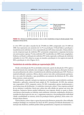 201CAPÍTULO 16 • Biotécnicas Reprodutivas para Aceleração do Melhoramento Genético
in vitro (PIV) em todo o mundo foi de 379.000 em 2009, comparado com 331.000 em
2008. Isso representa um aumento de 12,7% na produção. O Brasil lidera a produção e
transferência de embriões in vitro, respondendo por 68% desse mercado.A baixa eﬁciên-
cia da criopreservação de embriões PIV certamente compromete a expansão da técnica
em outros países (apenas 7% dos embriões PIV transferidos em 2009 eram congelados).
Embora, no Brasil, a utilização de embriões PIV tenha superado a utilização de embriões
coletados in vivo (TE), observa-se que, no mundo, a produção in vivo supera em mais de
90% a produção in vitro (Figura 16.3).
Transferência de embriões obtidos por superovulação (SOV)
Desde a introdução da TE na atividade comercial, a partir da década de 1970 e após o
desenvolvimento dos métodos não cirúrgicos simples, houve poucas alterações técnicas
nos procedimentos de coleta e transferência de embriões produzidos por SOV. Porém, o
material utilizado (cateteres e ﬁltros, dentre outros) tem sido continuamente aprimora-
do e seu custo foi reduzido, o que possibilitou um aumento da eﬁciência da TE e, além
disso, tornou-a mais acessível.
Infelizmente, a grande variação na resposta ao tratamento superovulatório continua
limitando a aplicação comercial mais ampla da TE. Geralmente, 20-30% dos animais
não respondem à SOV, enquanto outros 20-30% respondem apenas modestamente e
com baixas taxas de fertilização (<6 embriões viáveis por coleta). Uma resposta aceitável
de no mínimo 6 embriões viáveis por coleta têm sido obtida em apenas um terço das
doadoras. Inúmeros fatores podem inﬂuenciar essa resposta, dentre os quais se desta-
cam fatores relacionados ao embrião, meio ambiente (nutrição, estabulação, eﬁciência e
exatidão da observação de cios, etc.), organismo materno e sua predisposição individual
(idade, sensibilidade ao estresse, níveis de produção leiteira, genética), bem como a in-
teração destes fatores.
Outros fatores,como o tipo e o grau de pureza dos fármacos,protocolo e dose utilizada,
condição ﬁsiológica no momento do início da SOV (presença de folículo dominante) e a
nutrição das doadoras, também podem afetar grandemente a resposta aos tratamentos.
FIGURA 16.3. Número de embriões produzidos in vivo e in vitro e transferidos ao longo da década passada. Fonte:
Adaptado de Stroud (2010).
800.000
700.000
600.000
500.000
400.000
300.000
200.000
100.000
0
Total de transferências
in vitro por ano
Total de transferências
in vivo por ano
2 2 2 2 2 2 2 2 2 2
0 0 0 0 0 0 0 0 0 0
0 0 0 0 0 0 0 0 0 0
0 1 2 3 4 5 6 7 8 9
 