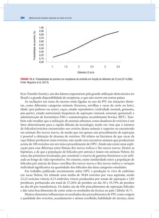 Melhoramento Genético Aplicado em Gado de Corte204
bryo Transfer Society), um dos fatores responsáveis pela grande utilização desta técnica no
Brasil é a grande disponibilidade de receptoras, o que não ocorre em outros países.
As oscilações nas taxas de sucesso estão ligadas ao uso da PIV em situações distin-
tas, como diferentes categorias animais (bezerras, novilhas e vacas de corte ou leite),
idade (pré-puberes ou senis), raças, estado reprodutivo (ciclicidade normal, gestantes,
pós-parto), estado nutricional, frequência de aspiração (mensal, semanal, quinzenal) e
administração de hormônios FSH e somatotropina recombinante bovina (BST). Tam-
bém vale ressaltar que a utilização de animais zebuínos como doadores de ovócitos é um
fator determinante para a rápida difusão da tecnologia, tendo em vista que o número
de folículos/ovócitos encontrados nos ovários destes animais é superior ao encontrado
em animais Bos taurus taurus, de modo que em apenas um procedimento de aspiração
é possível a obtenção de dezenas de ovócitos. Há relatos na literatura de que vacas da
raça Nelore produzem mais ovócitos, não sendo raro encontrar animais que produziram
acima de 100 ovócitos em um único procedimento de OPU. Ainda não existe uma expli-
cação para essa diferença entre fêmeas Bos taurus indicus e Bos taurus taurus. Dentre as
hipóteses, a de que a população de folículos pré-antrais é maior em animais Nelore, foi
umas das primeiras levantadas, por constituir a reserva de gametas femininos a ser utili-
zada ao longo da vida reprodutiva. No entanto, existe similaridade entre a população de
folículos pré-antrais de fetos e novilhas Bos taurus taurus e Bos taurus indicus e variação
individual signiﬁcativa na quantidade dos folículos das duas categorias estudadas.
Em trabalho publicado recentemente sobre OPU e produção in vitro de embriões
em vacas Nelore, foi relatada uma média de 30,84 ovócitos por vaca aspirada, sendo
23,23 ovócitos viáveis; 8,13 embriões viáveis produzidos por sessão de aspiração e 3,03
prenhezes, perfazendo um total de 37,26% de prenhez no dia 30 e 35,79% de prenhez
no dia 60 pós-transferência. Os dados são de 656 procedimentos de aspiração folicular
e dão uma boa dimensão de como estão os resultados da técnica no país (Tabela 16.7).
Muitos elementos inﬂuenciam os resultados dos procedimentos de PIV, como origem
e qualidade dos ovócitos, acasalamento e sêmen escolhido, habilidade do técnico, entre
FIGURA 16.4. Probabilidade de prenhez em receptoras de embrião em função do diâmetro do Cl (cm) (P=0,006).
Fonte: Nogueira et al. (2012).
1, 1,5 2 2,5 3 3,5
Diâmetro CI (cm)
Probabilidadedeprenhez(%)
1,00
0,90
0,80
0,70
0,60
0,50
0,40
0,30
0,20
0,10
0,00
 