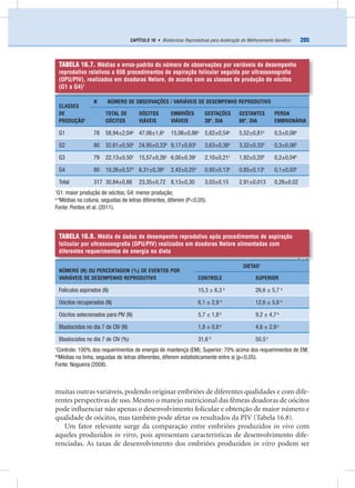 205CAPÍTULO 16 • Biotécnicas Reprodutivas para Aceleração do Melhoramento Genético
muitas outras variáveis, podendo originar embriões de diferentes qualidades e com dife-
rentes perspectivas de uso. Mesmo o manejo nutricional das fêmeas doadoras de oócitos
pode inﬂuenciar não apenas o desenvolvimento folicular e obtenção de maior número e
qualidade de oócitos, mas também pode afetar os resultados da PIV (Tabela 16.8).
Um fator relevante surge da comparação entre embriões produzidos in vivo com
aqueles produzidos in vitro, pois apresentam características de desenvolvimento dife-
renciadas. As taxas de desenvolvimento dos embriões produzidos in vitro podem ser
TABELA 16.7. Médias e erros-padrão do número de observações por variáveis de desempenho
reprodutivo relativos a 656 procedimentos de aspiração folicular seguida por ultrassonograﬁa
(OPU/PIV), realizados em doadoras Nelore, de acordo com as classes de produção de oócitos
(G1 a G4)1
CLASSES
DE
PRODUÇÃO1
N NÚMERO DE OBSERVAÇÕES / VARIÁVEIS DE DESEMPENHO REPRODUTIVO
TOTAL DE
OÓCITOS
OÓCITOS
VIÁVEIS
EMBRIÕES
VIÁVEIS
GESTAÇÕES
30º. DIA
GESTANTES
60º. DIA
PERDA
EMBRIONÁRIA
G1 78 58,94±2,04a
47,06±1,6a
15,06±0,86a
5,62±0,54a
5,52±0,81a
0,5±0,08a
G2 80 32,61±0,50b
24,95±0,33b
9,17±0,63b
3,63±0,36b
3,32±0,33b
0,3±0,06b
G3 79 22,13±0,50c
15,57±0,26c
6,00±0,39c
2,10±0,21c
1,92±0,20b
0,2±0,04b
G4 80 10,26±0,57d
6,31±0,38d
2,42±0,25d
0,92±0,13d
0,85±0,13b
0,1±0,03b
Total 317 30,84±0,88 23,35±0,72 8,13±0,30 3,03±0,15 2,91±0,013 0,28±0,02
1
G1: maior produção de oócitos; G4: menor produção;
a-d
Médias na coluna, seguidas de letras diferentes, diferem (P<0,05).
Fonte: Pontes et al. (2011).
TABELA 16.8. Média de dados de desempenho reprodutivo após procedimentos de aspiração
folicular por ultrassonograﬁa (OPU/PIV) realizados em doadoras Nelore alimentadas com
diferentes requerimentos de energia na dieta
NÚMERO (N) OU PERCENTAGEM (%) DE EVENTOS POR
VARIÁVEIS DE DESEMPENHO REPRODUTIVO
DIETAS1
CONTROLE SUPERIOR
Folículos aspirados (N) 15,3 ± 6,3 b
26,6 ± 5,7 a
Oócitos recuperados (N) 6,1 ± 2,9 b
12,6 ± 5,8 a
Oócitos selecionados para PIV (N) 5,7 ± 1,8b
9,2 ± 4,7a
Blastocistos no dia 7 de CIV (N) 1,8 ± 0,8b
4,6 ± 2,9a
Blastocistos no dia 7 de CIV (%) 31,6 b
50,5a
1
Controle: 100% dos requerimentos de energia de mantença (EM); Superior: 70% acima dos requerimentos de EM;
ab
Médias na linha, seguidas de letras diferentes, diferem estatisticamente entre si (p<0,05).
Fonte: Nogueira (2008).
 