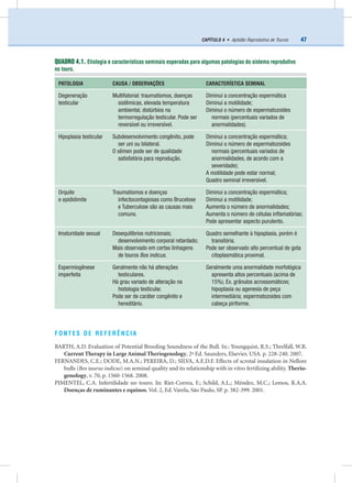 47CAPÍTULO 4 • Aptidão Reprodutiva de Touros
FONTES DE REFERÊNCIA
BARTH, A.D. Evaluation of Potential Breeding Soundness of the Bull. In.: Youngquist, R.S.; Threlfall, W.R.
Current Therapy in Large Animal Theriogenology, 2ª Ed. Saunders, Elsevier, USA. p. 228-240. 2007.
FERNANDES, C.E.; DODE, M.A.N.; PEREIRA, D.; SILVA, A.E.D.F. Effects of scrotal insulation in Nellore
bulls (Bos taurus indicus) on seminal quality and its relationship with in vitro fertilizing ability. Therio-
genology, v. 70, p. 1560-1568. 2008.
PIMENTEL, C.A. Infertilidade no touro. In: Riet-Correa, F.; Schild, A.L.; Méndez, M.C.; Lemos, R.A.A.
Doenças de ruminantes e equinos. Vol. 2, Ed. Varela, São Paulo, SP. p. 382-399. 2001.
QUADRO 4.1. Etiologia e características seminais esperadas para algumas patologias do sistema reprodutivo
no touro.
PATOLOGIA CAUSA / OBSERVAÇÕES CARACTERÍSTICA SEMINAL
Degeneração
testicular
Multifatorial: traumatismos, doenças
sistêmicas, elevada temperatura
ambiental, distúrbios na
termorregulação testicular. Pode ser
reversível ou irreversível.
Diminui a concentração espermática
Diminui a motilidade;
Diminui o número de espermatozoides
normais (percentuais variados de
anormalidades).
Hipoplasia testicular Subdesenvolvimento congênito, pode
ser uni ou bilateral.
O sêmen pode ser de qualidade
satisfatória para reprodução.
Diminui a concentração espermática;
Diminui o número de espermatozoides
normais (percentuais variados de
anormalidades, de acordo com a
severidade);
A motilidade pode estar normal;
Quadro seminal irreversível.
Orquite
e epididimite
Traumatismos e doenças
infectocontagiosas como Brucelose
e Tuberculose são as causas mais
comuns.
Diminui a concentração espermática;
Diminui a motilidade;
Aumenta o número de anormalidades;
Aumenta o número de células inﬂamatórias;
Pode apresentar aspecto purulento.
Imaturidade sexual Desequilíbrios nutricionais;
desenvolvimento corporal retardado;
Mais observado em certas linhagens
de touros Bos indicus.
Quadro semelhante à hipoplasia, porém é
transitória.
Pode ser observado alto percentual de gota
citoplasmática proximal.
Espermiogênese
imperfeita
Geralmente não há alterações
testiculares.
Há grau variado de alteração na
histologia testicular.
Pode ser de caráter congênito e
hereditário.
Geralmente uma anormalidade morfológica
apresenta altos percentuais (acima de
15%). Ex. grânulos acrossomáticos;
hipoplasia ou agenesia de peça
intermediária; espermatozoides com
cabeça piriforme.
 