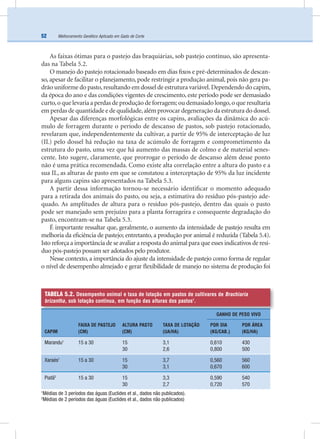 Melhoramento Genético Aplicado em Gado de Corte52
As faixas ótimas para o pastejo das braquiárias, sob pastejo contínuo, são apresenta-
das na Tabela 5.2.
O manejo do pastejo rotacionado baseado em dias ﬁxos e pré-determinados de descan-
so, apesar de facilitar o planejamento, pode restringir a produção animal, pois não gera pa-
drão uniforme do pasto,resultando em dossel de estrutura variável.Dependendo do capim,
da época do ano e das condições vigentes de crescimento, este período pode ser demasiado
curto,o que levaria a perdas de produção de forragem; ou demasiado longo,o que resultaria
em perdas de quantidade e de qualidade,além provocar degeneração da estrutura do dossel.
Apesar das diferenças morfológicas entre os capins, avaliações da dinâmica do acú-
mulo de forragem durante o período de descanso de pastos, sob pastejo rotacionado,
revelaram que, independentemente da cultivar, a partir de 95% de interceptação de luz
(IL) pelo dossel há redução na taxa de acúmulo de forragem e comprometimento da
estrutura do pasto, uma vez que há aumento das massas de colmo e de material senes-
cente. Isto sugere, claramente, que prorrogar o período de descanso além desse ponto
não é uma prática recomendada. Como existe alta correlação entre a altura do pasto e a
sua IL, as alturas de pasto em que se constatou a interceptação de 95% da luz incidente
para alguns capins são apresentados na Tabela 5.3.
A partir dessa informação tornou-se necessário identiﬁcar o momento adequado
para a retirada dos animais do pasto, ou seja, a estimativa do resíduo pós-pastejo ade-
quado. As amplitudes de altura para o resíduo pós-pastejo, dentro das quais o pasto
pode ser manejado sem prejuízo para a planta forrageira e consequente degradação do
pasto, encontram-se na Tabela 5.3.
É importante ressaltar que, geralmente, o aumento da intensidade de pastejo resulta em
melhoria da eﬁciência de pastejo; entretanto, a produção por animal é reduzida (Tabela 5.4).
Isto reforça a importância de se avaliar a resposta do animal para que esses indicativos de resí-
duo pós-pastejo possam ser adotados pelo produtor.
Nesse contexto, a importância do ajuste da intensidade de pastejo como forma de regular
o nível de desempenho almejado e gerar ﬂexibilidade de manejo no sistema de produção foi
TABELA 5.2. Desempenho animal e taxa de lotação em pastos de cultivares de Brachiaria
brizantha, sob lotação contínua, em função das alturas dos pastos1
.
CAPIM
FAIXA DE PASTEJO
(CM)
ALTURA PASTO
(CM)
TAXA DE LOTAÇÃO
(UA/HA)
GANHO DE PESO VIVO
POR DIA
(KG/CAB.)
POR ÁREA
(KG/HA)
Marandu1
15 a 30 15
30
3,1
2,6
0,610
0,800
430
500
Xaraés1
15 a 30 15
30
3,7
3,1
0,560
0,670
560
600
Piatã2
15 a 30 15
30
3,3
2,7
0,590
0,720
540
570
1
Médias de 3 períodos das águas (Euclides et al., dados não publicados).
2
Médias de 2 períodos das águas (Euclides et al., dados não publicados)
 