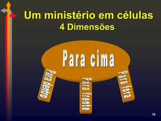 Um ministério em células
      4 Dimensões




                       16
 