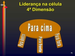 Liderança na célula
   4ª Dimensão




                      76
 
