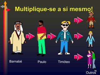 Multiplique-se a si mesmo!




Barnabé   Paulo   Timóteo

                                78
                            Outros
 