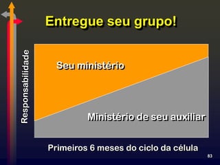 Entregue seu grupo!


  Seu ministério




         Ministério de seu auxiliar


Primeiros 6 meses do ciclo da célula
                                       83
 
