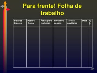 Para frente! Folha de
                 trabalho
Futuros    Pontos   Áreas para   Próximos   Tarefas      Data




                                                                Visto
Líderes    fortes   melhorar     passos     auxiliares




                                                                        87
 