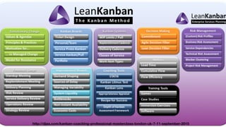 http://djaa.com/kanban-coaching-professional-masterclass-london-uk-7-11-september-2015
Falar da aplicação em times de Infra, sustentação etc.
 
