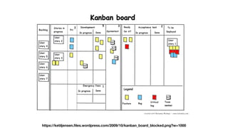 https://ketiljensen.ﬁles.wordpress.com/2009/10/kanban_board_blocked.png?w=1000
Comece por onde você está
 