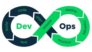 https://www.suse.com/assets/img/devops-process.png
 