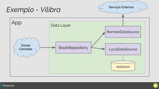 Material:
Exemplo - Vilibra
App Data Layer
BookRepository
Outras
Camadas
RemoteDataSource
LocalDataSource
database
Serviços Externos
 
