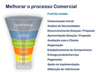 Melhorar o processo Comercial
                                                        Funil de vendas

                                                        Comunicação Inicial
                                                        Análise de Necessidades
                                                        Desenvolvimento Solução / Proposta
                                                        Apresentação Solução / Proposta
                                                        Avaliação com o Cliente
                                                        Negociação
                                                        Estabelecimento do Compromisso
                                                        Entrega produto/serviço
                                                        Pagamento
                                                        Ajuda na implementação
Feed Business Performance ::: Alimentamos resultados.
                                                        Obtenção de referências
 