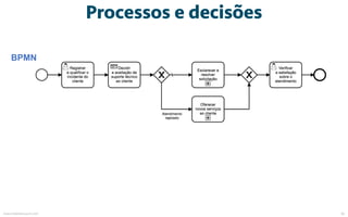 Processos e decisões
BPMN
mauriciobitencourt.com 36
 