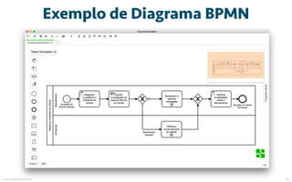 Exemplo de Diagrama BPMN
mauriciobitencourt.com 56
 