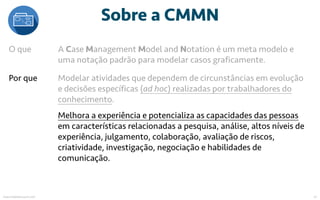 Sobre a CMMN
mauriciobitencourt.com 61
O que A Case Management Model and Notation é um meta modelo e
uma notação padrão pa...