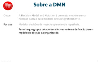 Sobre a DMN
mauriciobitencourt.com 69
O que A Decision Model and Notation é um meta modelo e uma
notação padrão para model...
