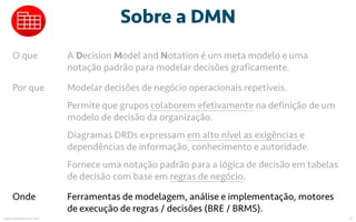 Sobre a DMN
mauriciobitencourt.com 72
O que A Decision Model and Notation é um meta modelo e uma
notação padrão para model...