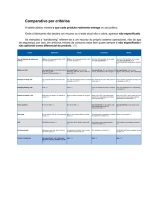 Análise Completa dos Melhores Antivírus Móveis para Android e iOS em ...