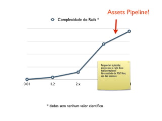 Assets Pipeline!
                                              Complexidade do Rails *




                        0.01            1.2             2.x             3.0          3.1




                                      * dados sem nenhum valor cientíﬁco



segunda-feira, 12 de setembro de 11
 
